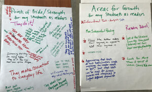 Participants' notes about areas of strength and areas for improvement